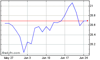 1 Month RBC Quant Emerging Marke... Chart