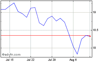 1 Month Hamilton US Equity YIELD... Chart