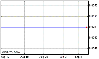 1 Month Spark Power Chart