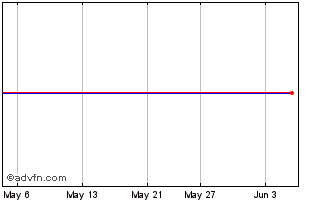 1 Month TMX Chart