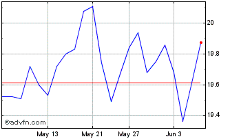 1 Month iShares S&P TSX SmallCap... Chart