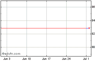 1 Month Euro Bk 0cpn28 Chart