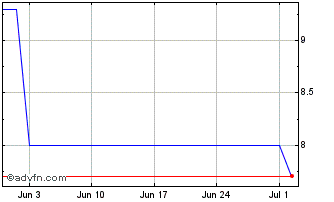 1 Month Legalzoomcom Chart