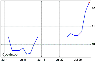 1 Month OI Glass Chart