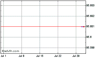 1 Month BP Capital Markets Chart