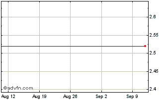 1 Month Hygeia Healthcare Chart