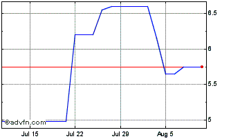 1 Month First Foundation Chart