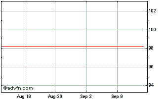 1 Month Kutxabank Chart