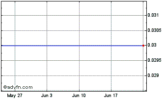 1 Month Standard Uranium Chart