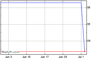 1 Month K F W Is 07/37 Nk Dl Chart