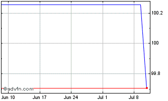 1 Month BadenWurttemberg Chart