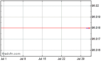 1 Month RELX Finance Chart