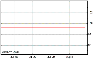 1 Month Montenegro Chart