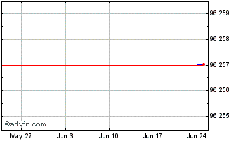 1 Month Argenta Spaarbank NV Chart