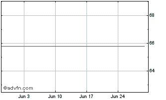 1 Month Garfunkelux Holdco 3 Chart