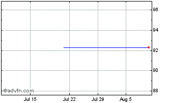 1 Month Metropolitan Life Insura... Chart