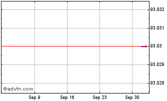 1 Month Baxter Chart