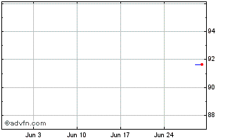 1 Month JAB Holdings BV Chart
