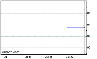 1 Month HSBC Bank Canada Chart