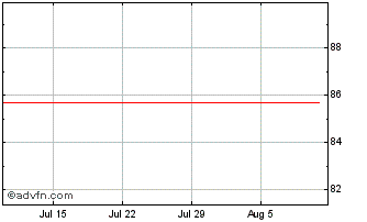 1 Month Engie Chart