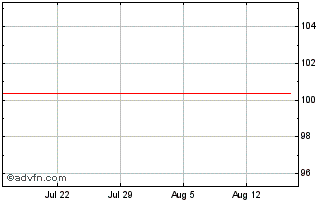 1 Month Iccrea Banca Chart