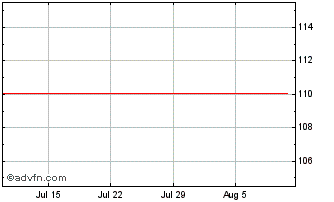 1 Month British American Tobacco Chart