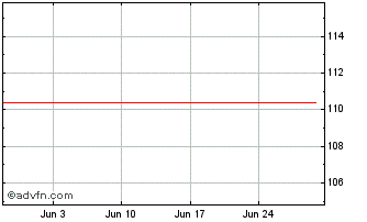 1 Month National Bank of Greece Chart