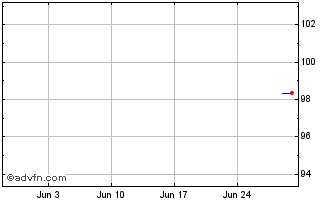 1 Month Oberbank Chart