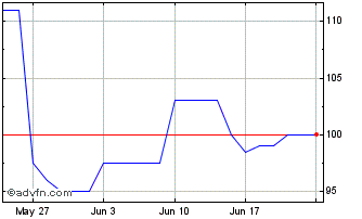 1 Month ArcBest Chart