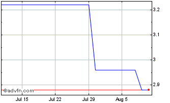 1 Month Kolibri Global Energy Chart