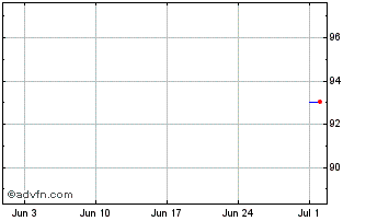 1 Month WPAP Telecom Holdings IV Chart