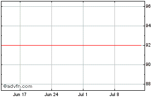 1 Month Bayer Capital Chart