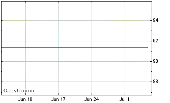 1 Month Bayer Capital Chart