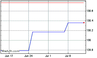 1 Month Dt Telek Intl F 03 33 Mtn Chart