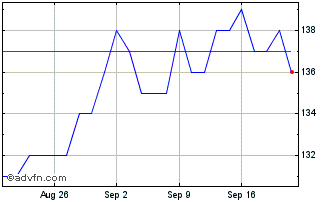 1 Month Ensign Chart