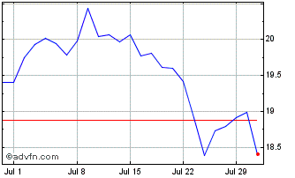 1 Month BNP Paribas Easy MSCI Ja... Chart