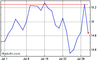 1 Month BNP Paribas Easy MSCI Ja... Chart