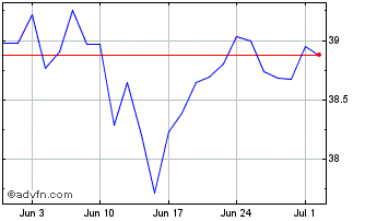 1 Month BlackRock Asset Manageme... Chart