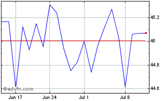 1 Month BlackRock Asset Manageme... Chart