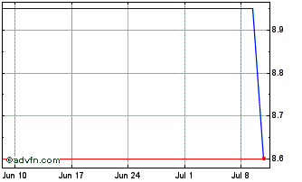 1 Month Fuji Pharma Chart