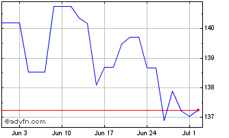 1 Month Frankfurter Aktienfonds ... Chart