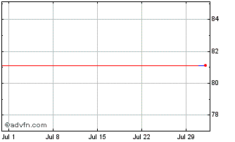 1 Month GdF Suez Chart