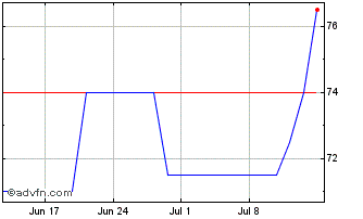 1 Month HB Fuller Chart