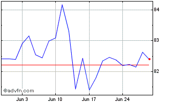 1 Month JP Morgan EM Chart