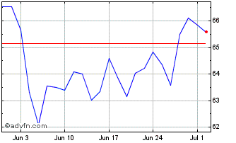 1 Month Mccormick Chart