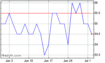 1 Month Muehlbauer Chart