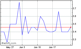 1 Month Paragon GmbH & Co KGaA Chart
