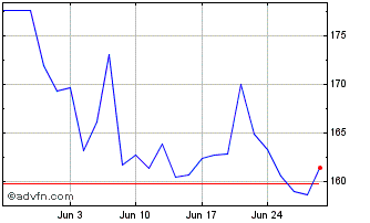 1 Month Deutsche Bank ETC Chart