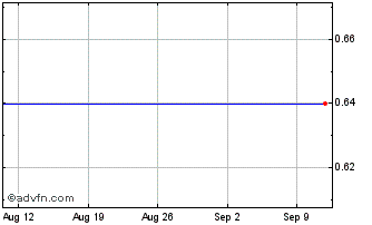 1 Month Xtant Medical Chart