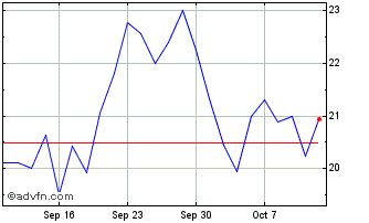 1 Month ETC Issuance Chart